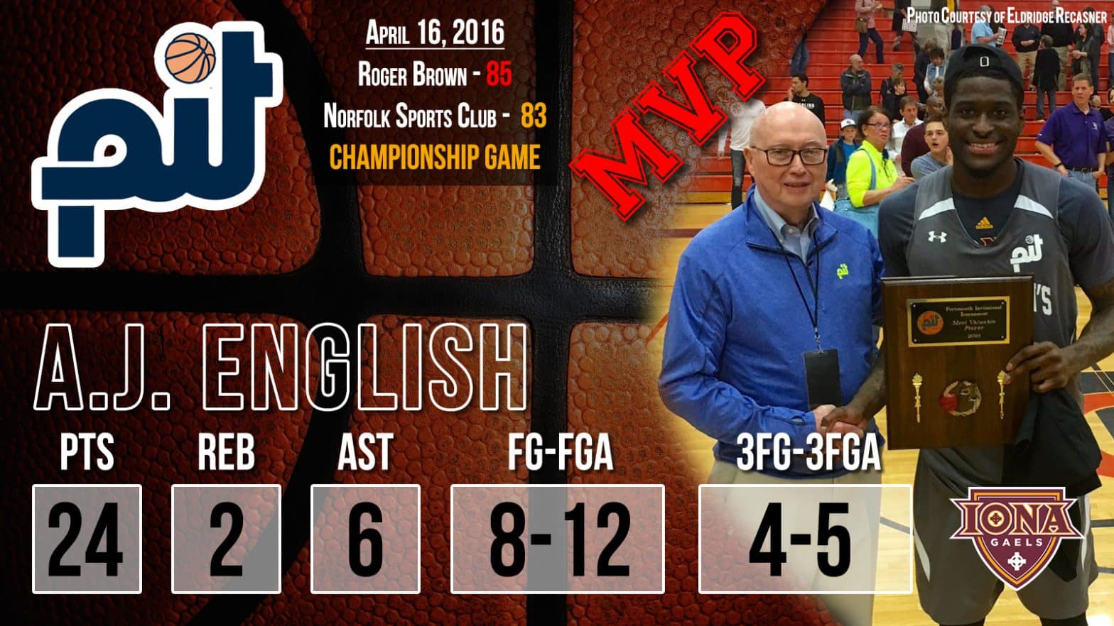 Iona’s A.J. English Named MVP of Portsmouth Invitational