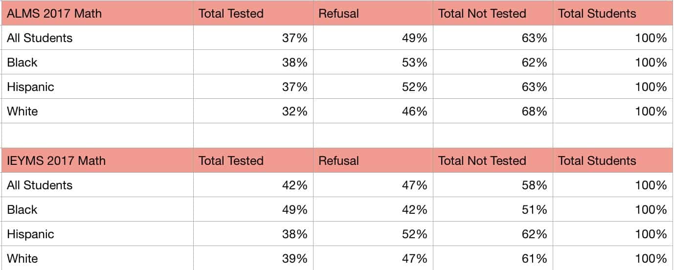2017 Math Percentages ALMS - IEYMS.jpg