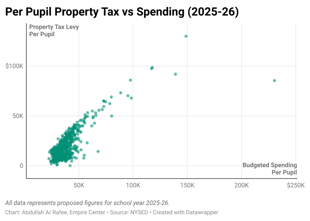 New York State School Budgets Soar to $35K Per Student - Talk of the Sound